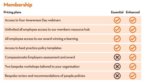 A table showing the pricing tiers for Compassionate Employers membership