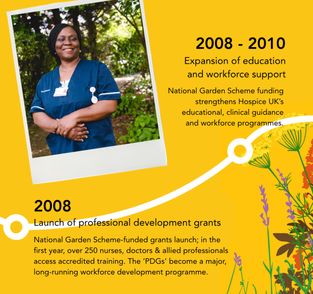 Hospice UK and National Garden Scheme celebrate 30 years of partnership in 2026
