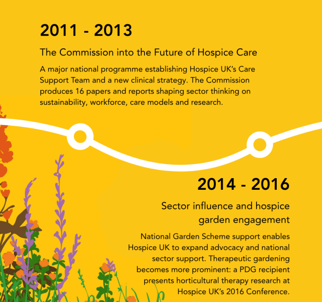 Hospice UK and National Garden Scheme celebrate 30 years of partnership in 2026