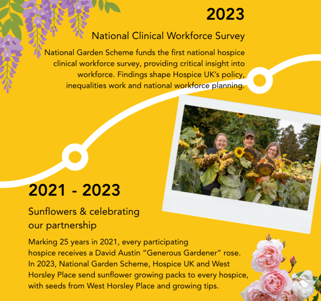 Hospice UK and National Garden Scheme celebrate 30 years of partnership in 2026